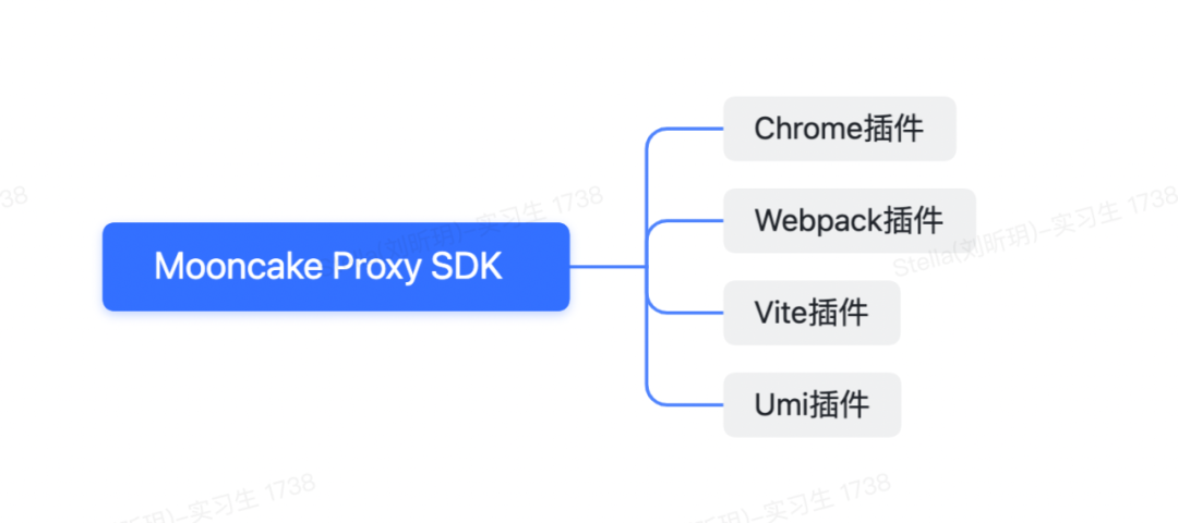 得物用什么方式支付（得物支付流程）-第13张图片-科灵网