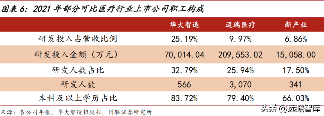 国内基因测序龙头，华大智造：打破外资垄断，百亿市场未来可期