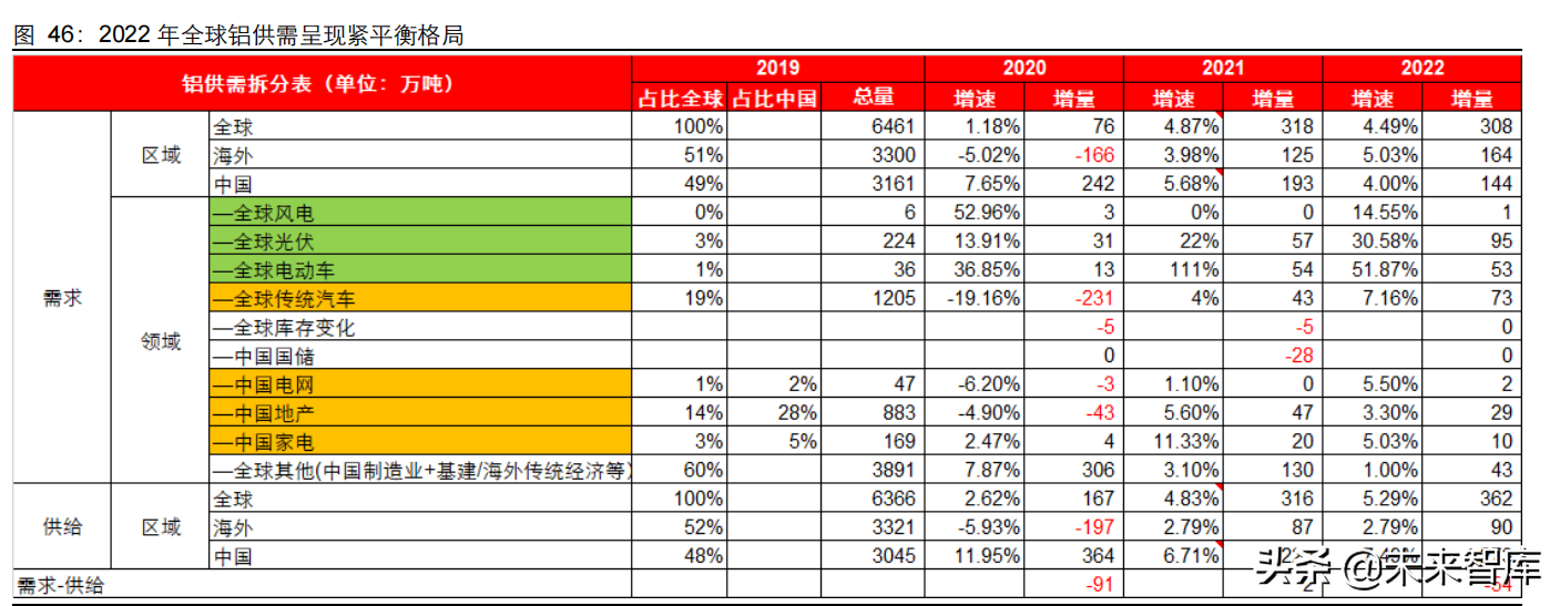 有色金属行业研究及投资策略：铜、铝板块或迎来价值重估