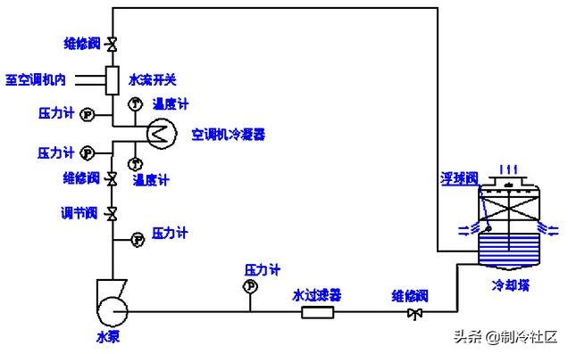 单元式空气调节机组安装调试与维护手册