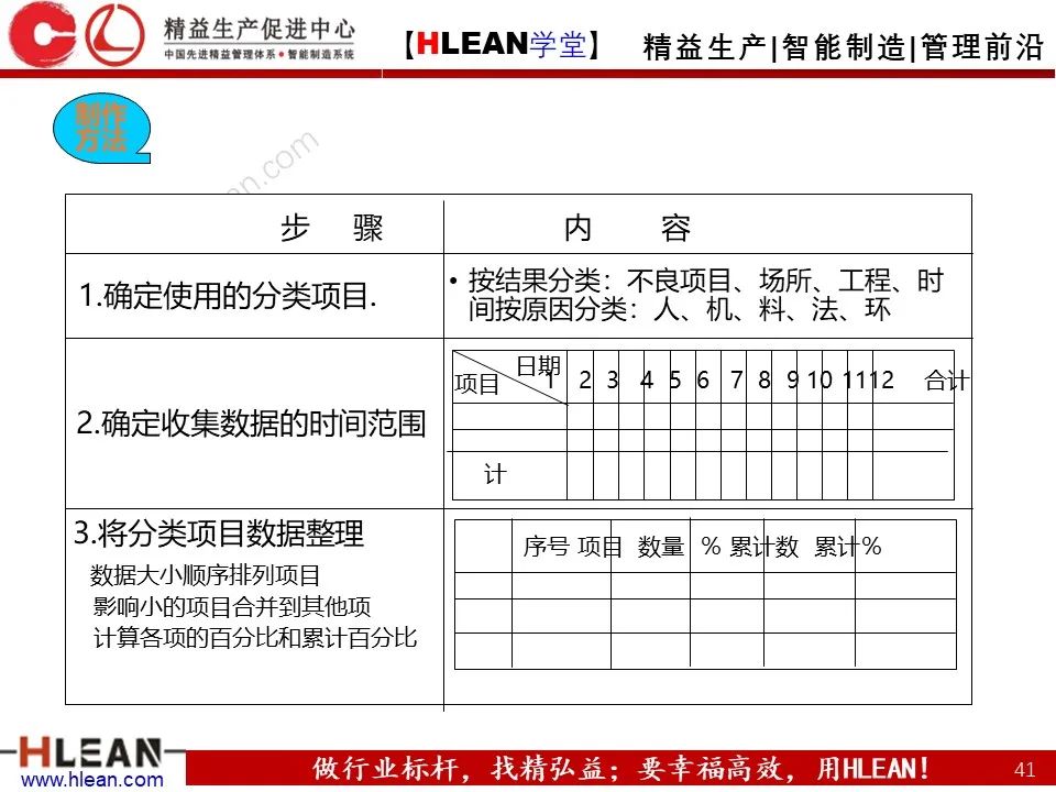 「精益學堂」班組長管理能力提升之品質管理