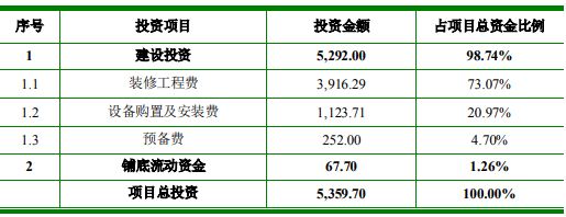 直营酒店装修升级改造项目可行性研究报告