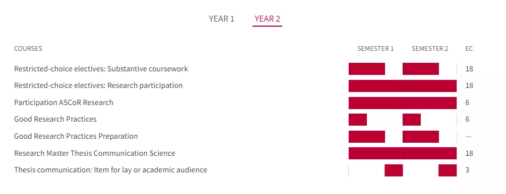 力压LSE和加州大学，为什么这所欧洲大学能做到世界第一