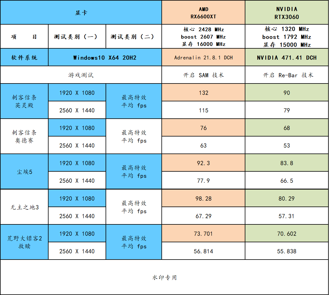 双十二全新组装电脑只要 3700 元起，了解一下哈