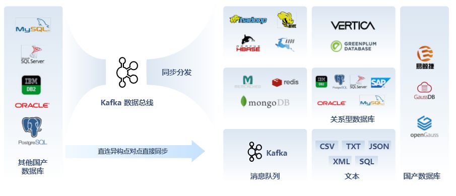 英方与腾讯CSIG共建生态方案库，助力医保数据安全上云