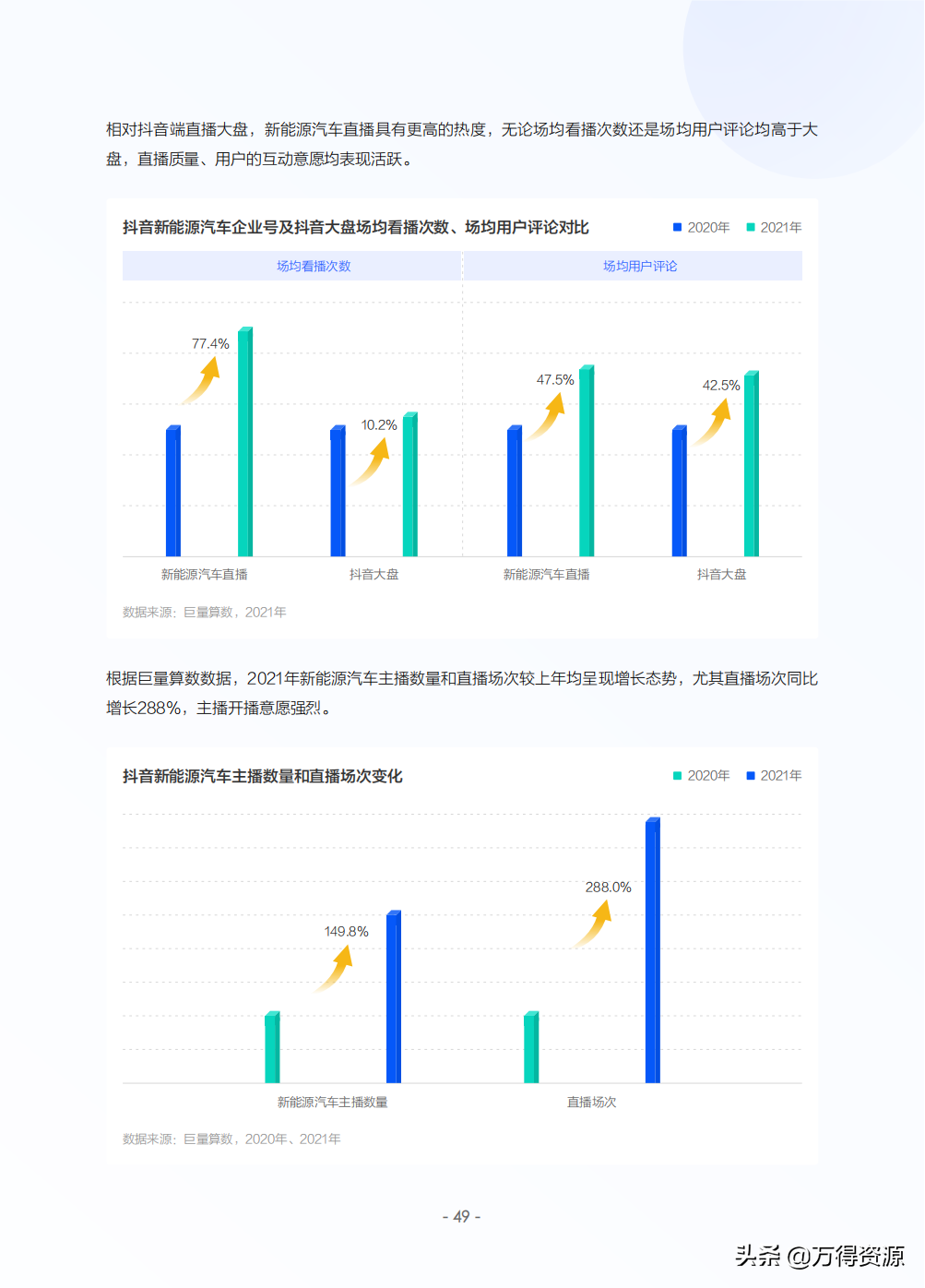 2022年中国新能源汽车发展趋势白皮书