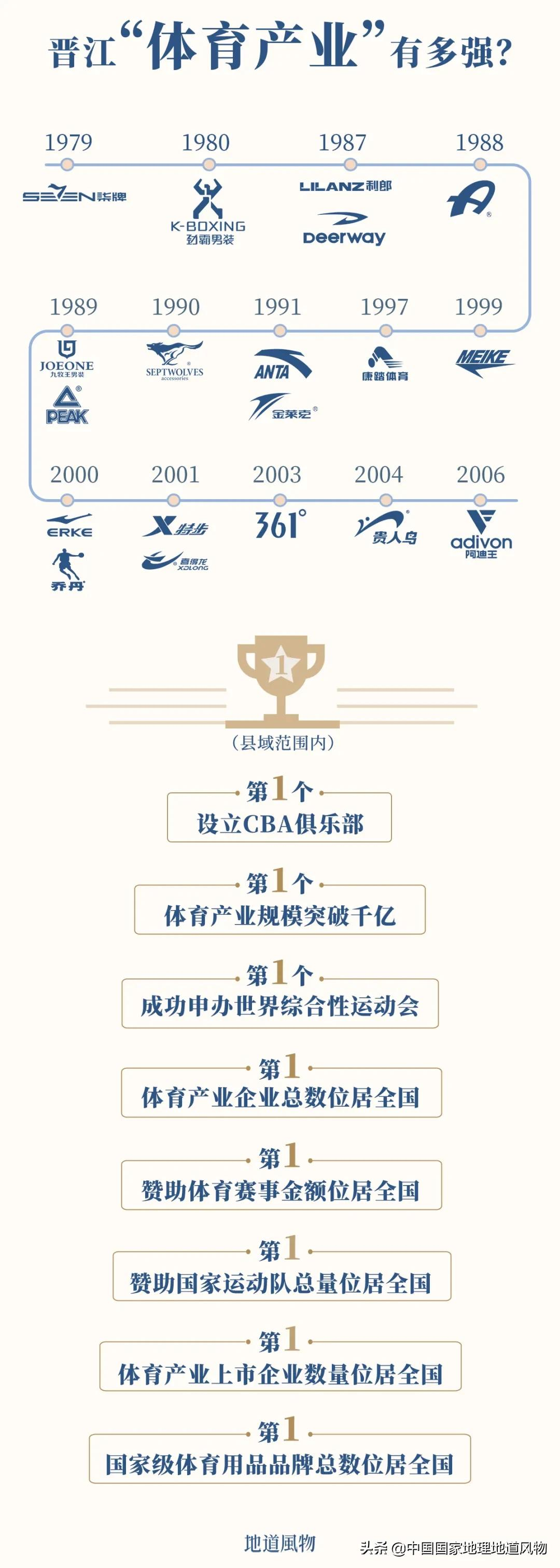 丫霸福州,爱拼泉州,毋惊大田,“上天入海”的福建,有多猛?