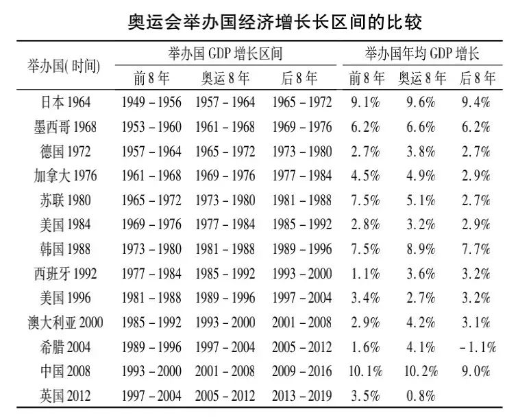 德国2016奥运会金牌有哪些(办一届奥运会，到底赚不赚钱？)