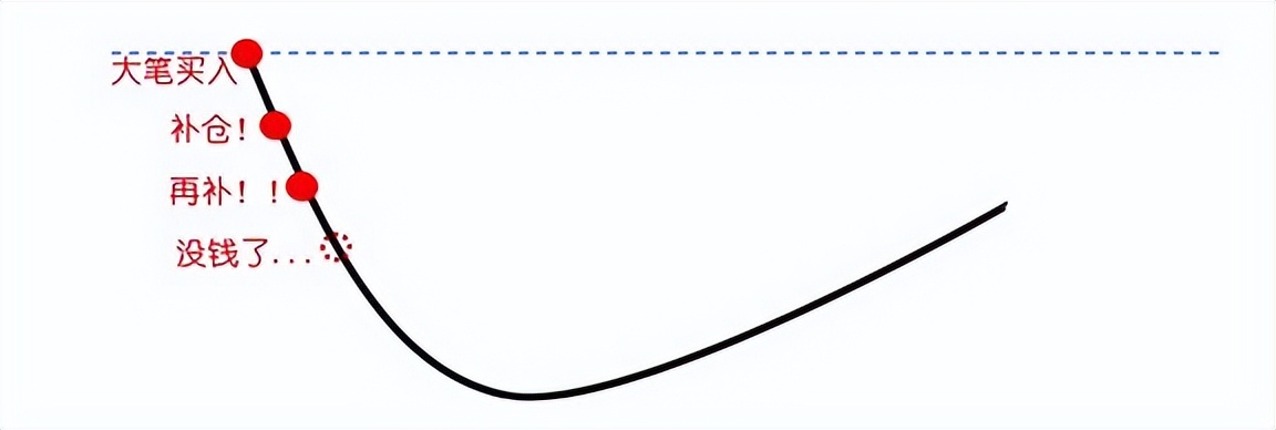 外资40亿甩卖电池一哥，新能源见顶了？
