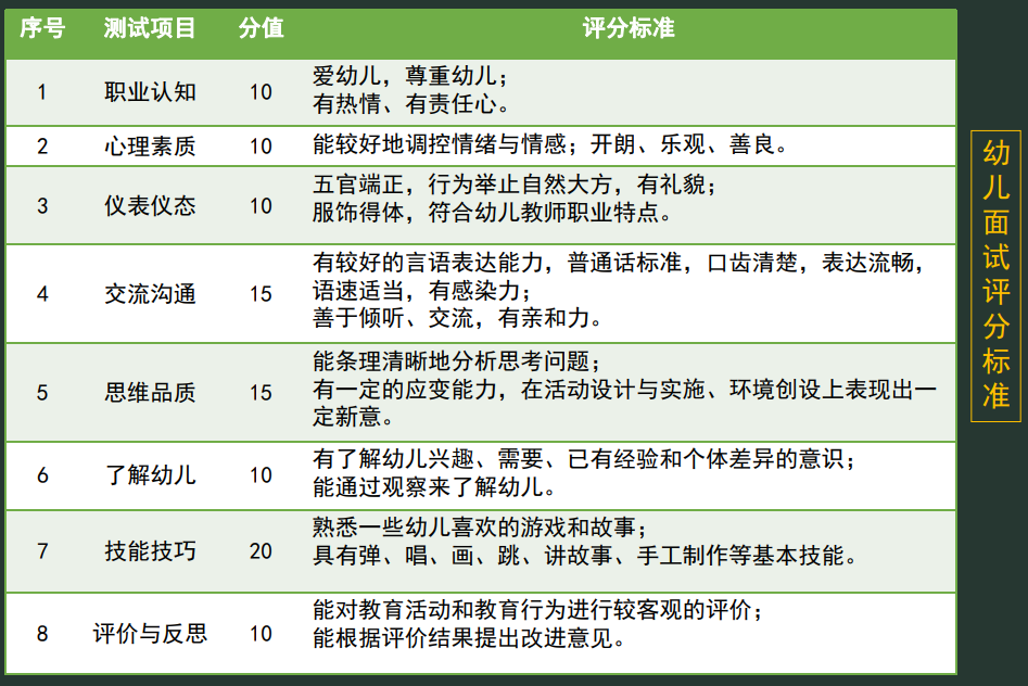 科目1多少分及格(一文全面搞懂教师资格证全部内容)