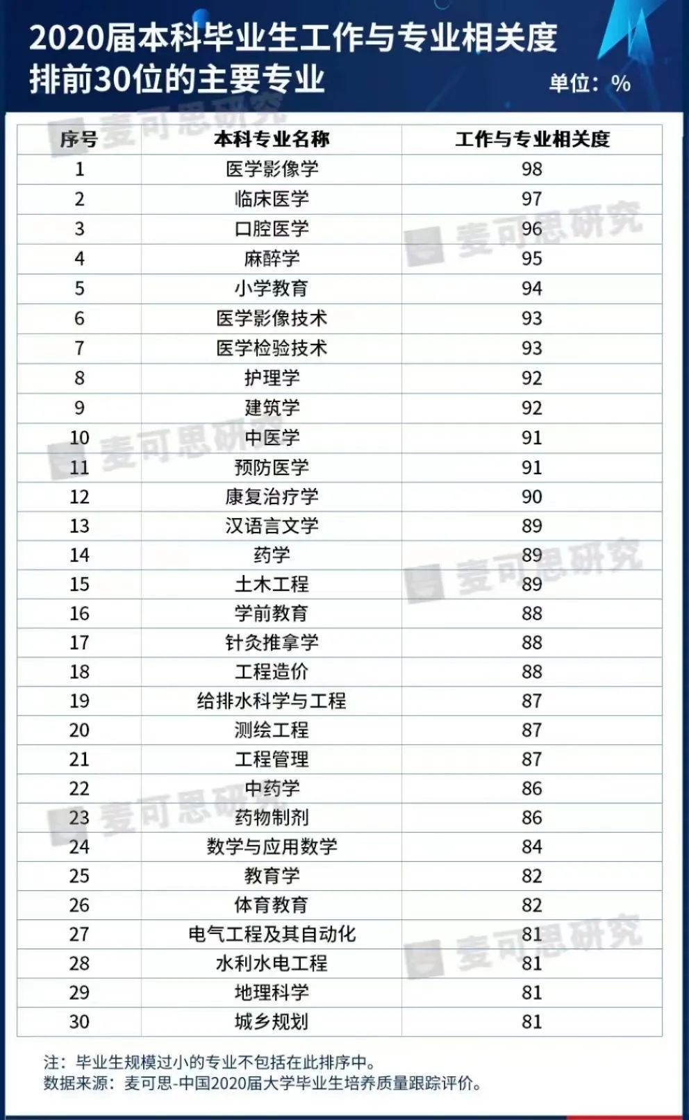 土木工程專業(yè)學什么（土木工程專業(yè)真的勸退嗎？看完這篇文章，大家都沉默了）