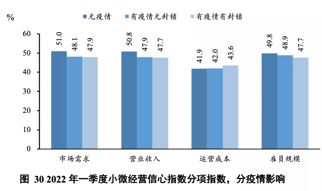 事关小微企业！北大、蚂蚁集团这份报告说了很多大实话