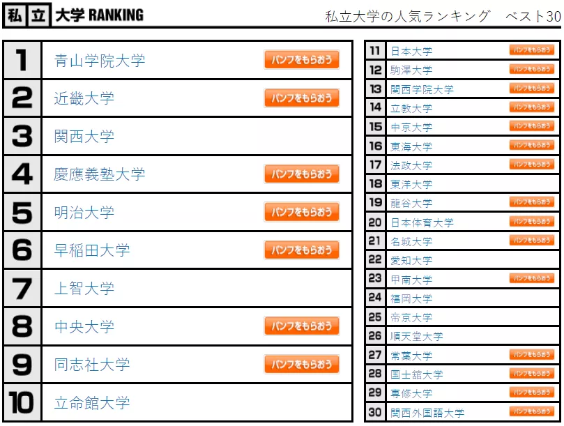日本高中生最具人气的大学榜单！一所“全新”公立大学正在崛起