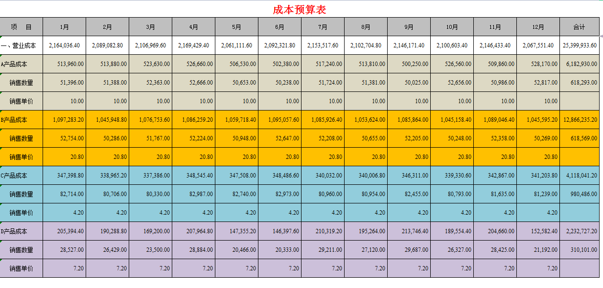 财务预算思维导图和财务预算制度管理，附：全面财务预算管理系统