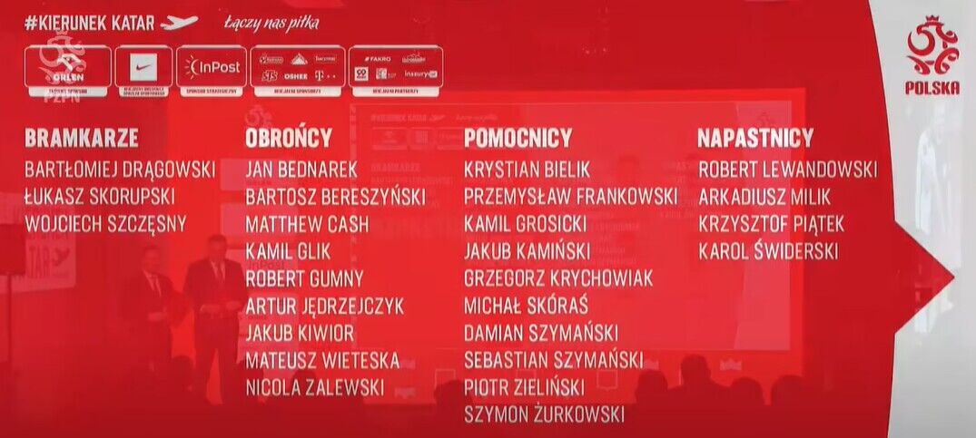 波兰队世界杯26人名单：莱万领衔 什琴斯尼泽林斯基入选