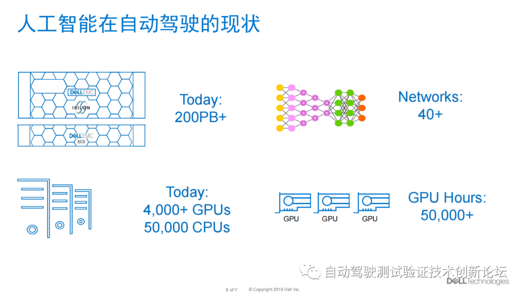 大规模深度学习加速自动驾驶落地