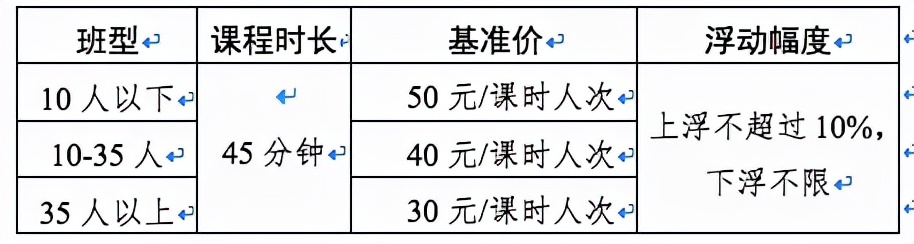 校外培训收费指导价呼之欲出，从“天价”跌落至“百元时代”？