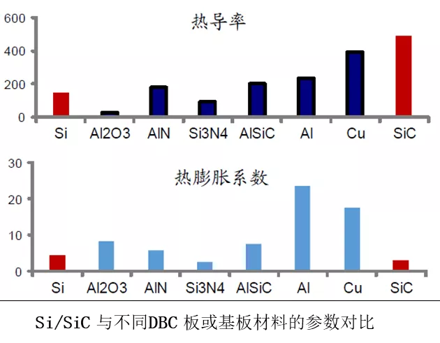 IGBT的四大散热技术发展趋势小结