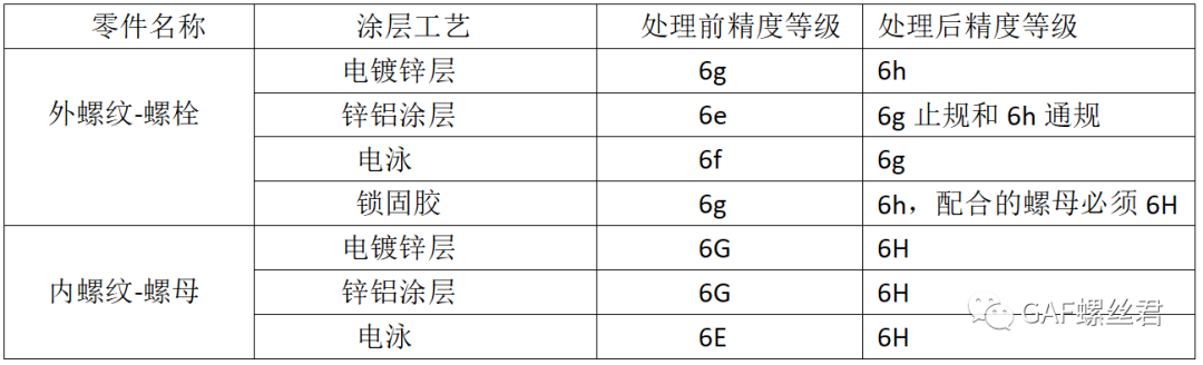 「设计开发专栏」底盘紧固件开发要点