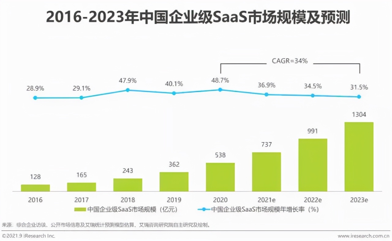 高速進(jìn)階的餐飲SaaS服務(wù)商們，誰(shuí)了對(duì)商家的“味”？