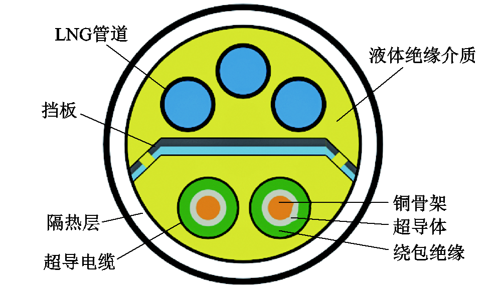中科院等单位的研究人员发布超导直流能源管道领域的研究进展