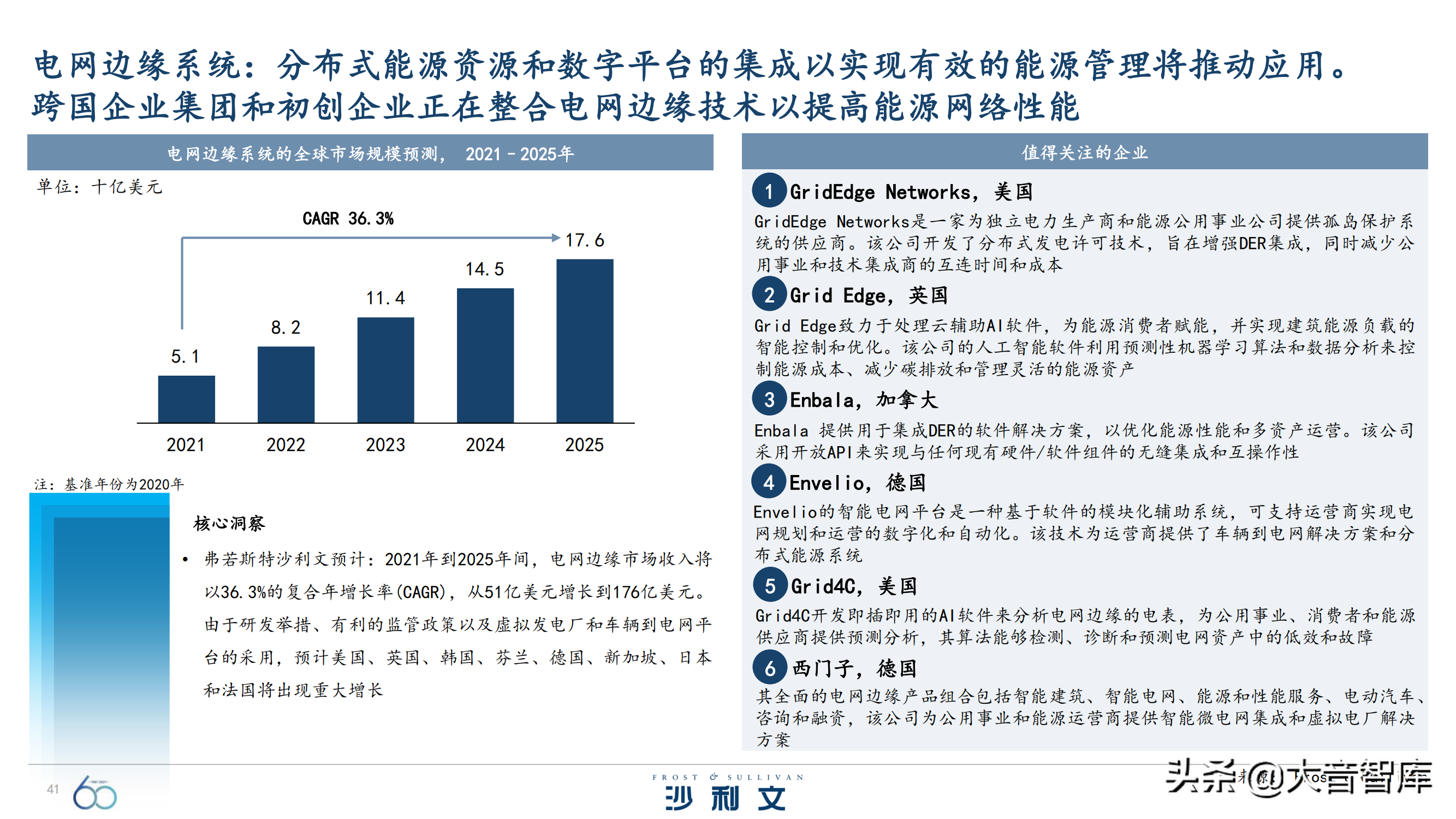 前沿技术探究：《引领全球增长的60大技术》