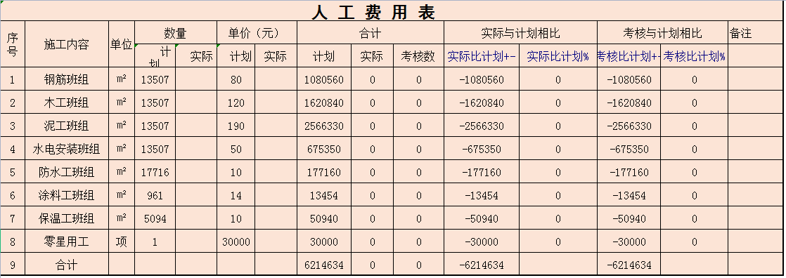 想要跳槽建筑会计？给你整理了建筑会计73笔账务处理及常用表格