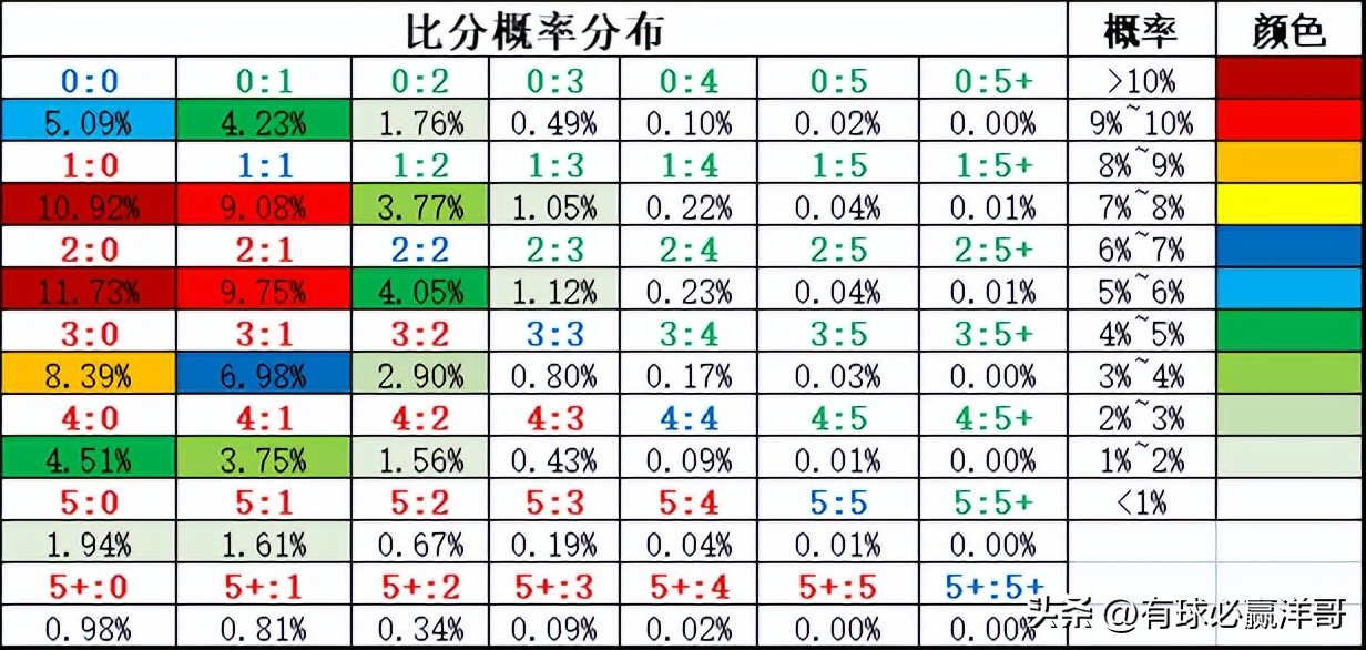 2022世界杯开盘（「洋哥足球比赛分析专栏」用数据解读比赛玄机-竞彩2022.11.26）