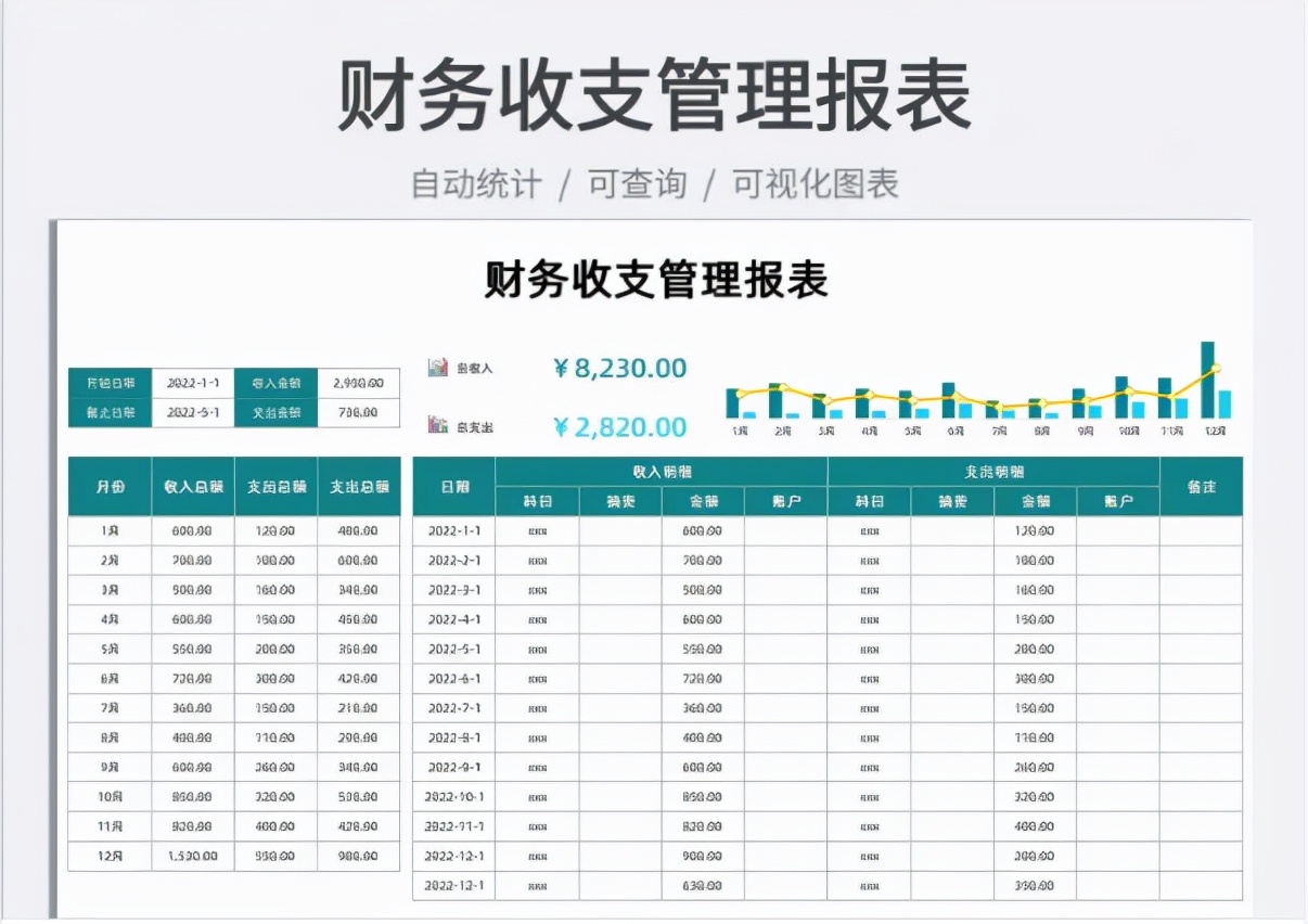 原来这才是财务报表，我那顶多算是流水账！怪不得天天加不完的班