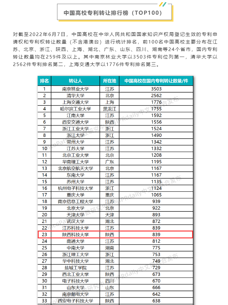陜西科技大學人事處「陜西科技大學調劑」