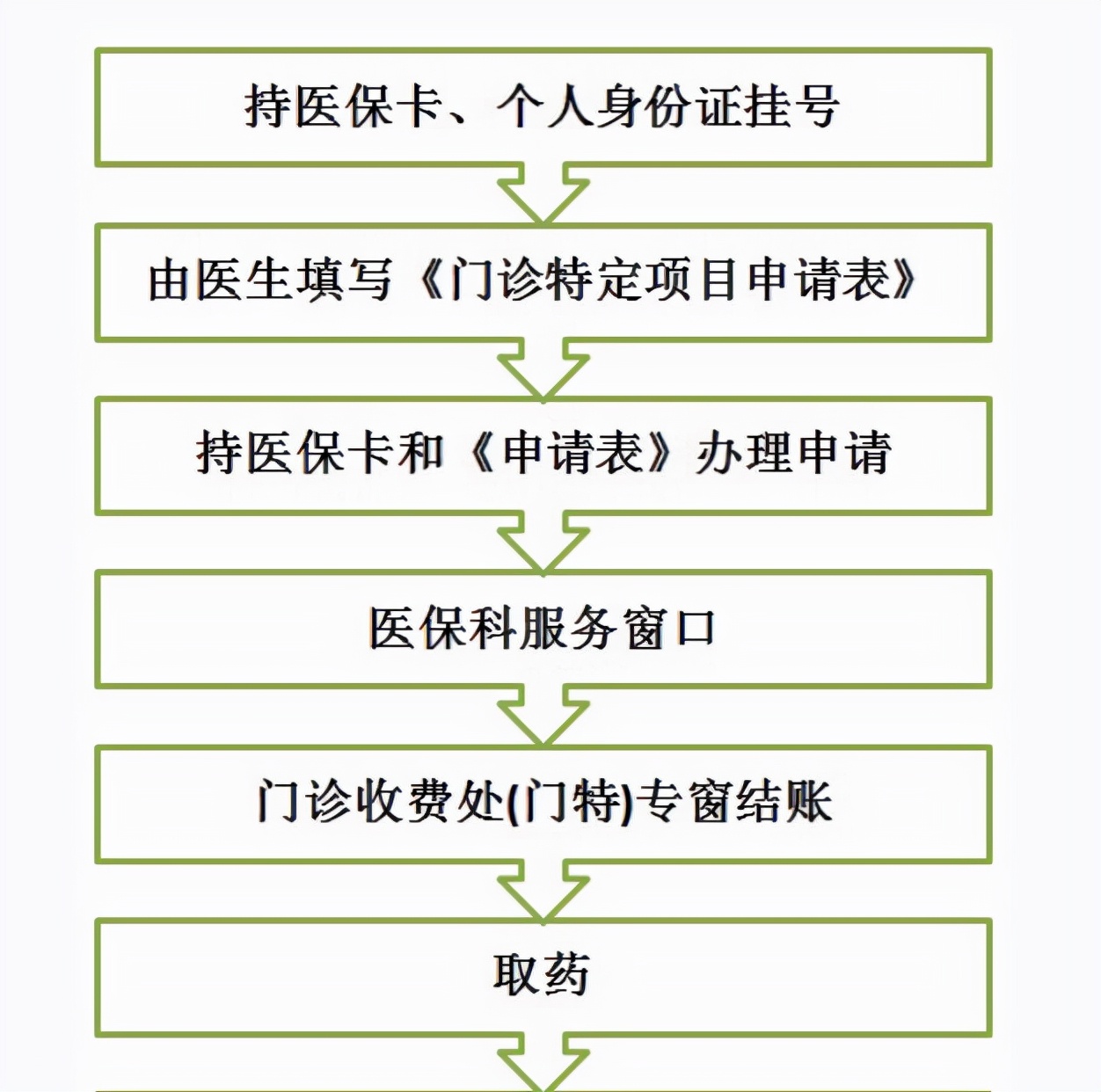 乙肝抗病毒还在全额支付？看完后每个月帮你报销几百元治疗费用