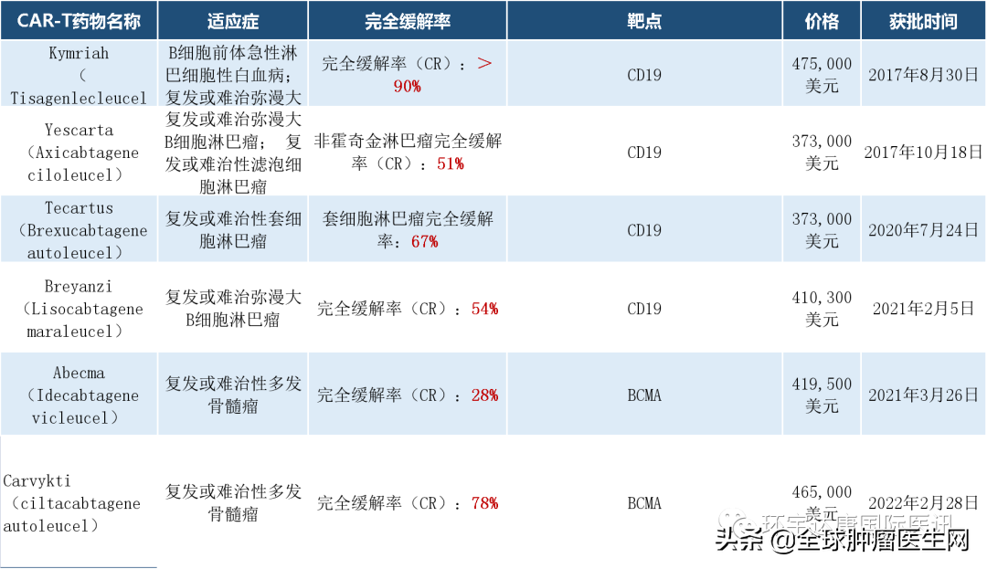 里程碑！FDA批准首款国产CAR-T疗法上市​！价格、适应症都公布了