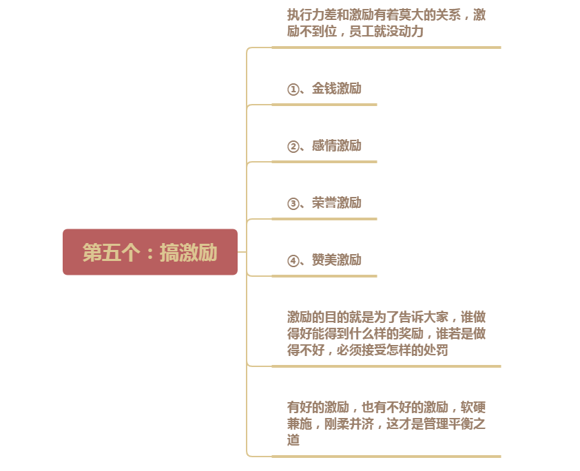 专业解决各种不给提(工作安排不下去怎么办？7个方法，助你打造高执行力团队)