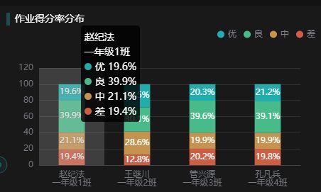 体系课-数据可视化入门到精通-打造前端差异化竞争力