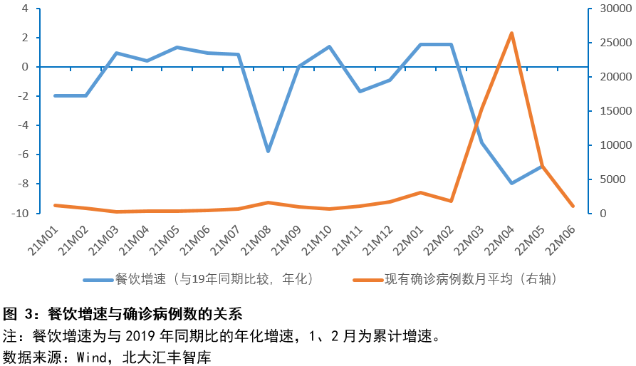 2022年第二季度中國宏觀經濟分析