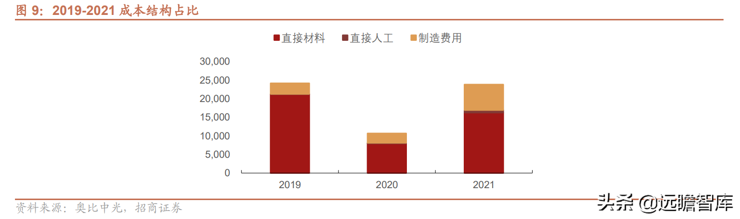 聚焦3D视觉感知技术，奥比中光：多样化应用场景带动成长