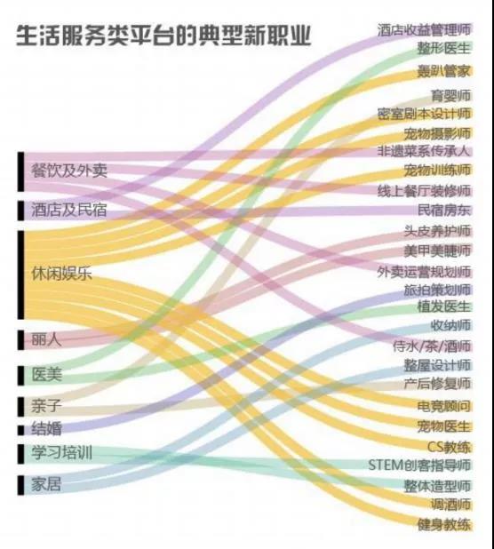 未来——教育在哪里？