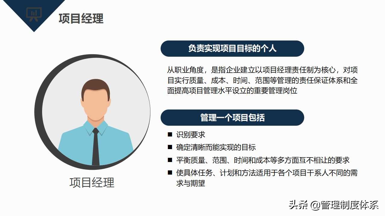 项目管理知识培训（39页）