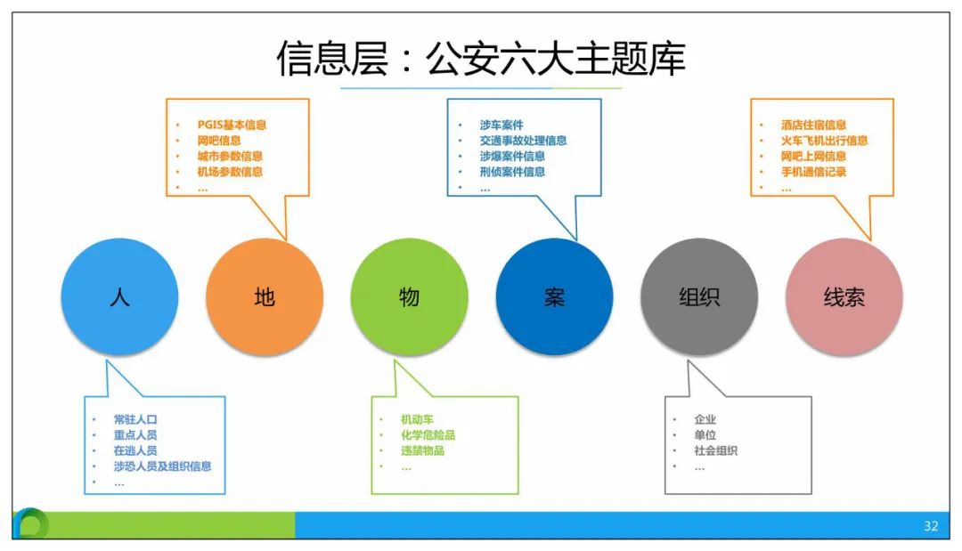 分享 | 智慧公安大数据应用解决方案