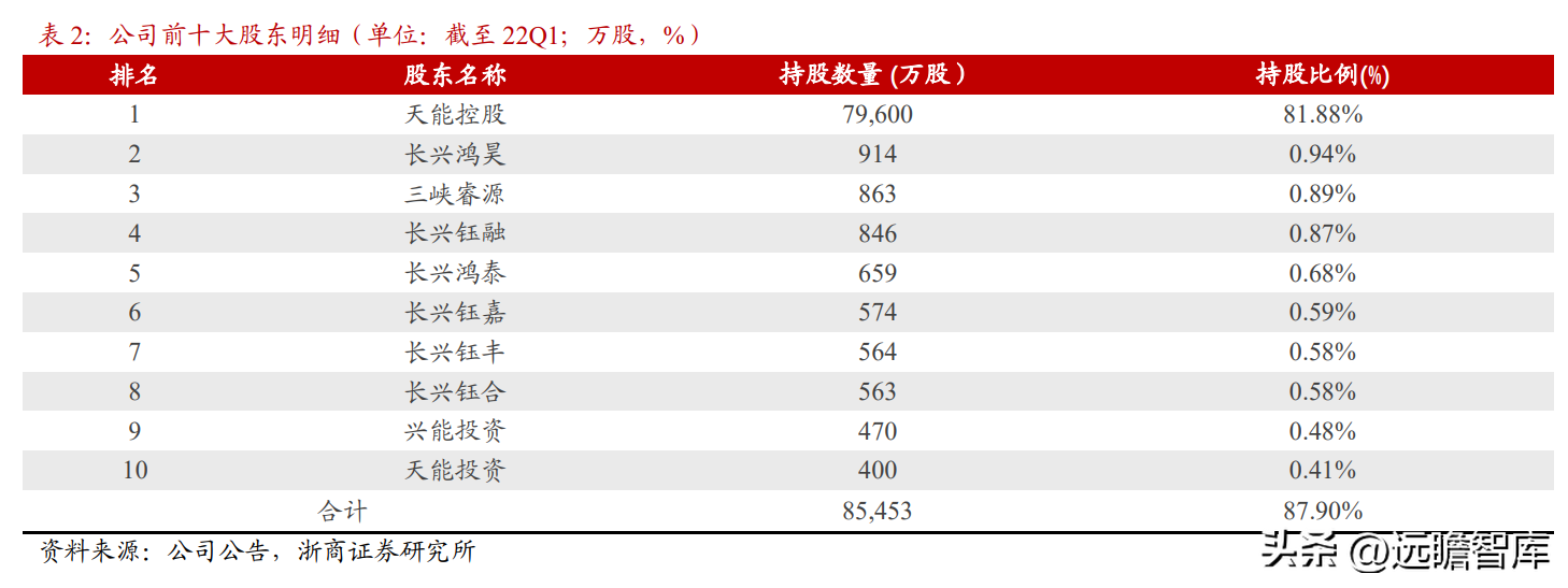 动力铅蓄电池龙头，天能股份：锂电储能有望成为第二增长曲线