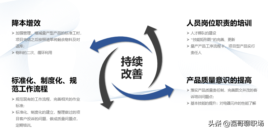 年底工作总结和下一年工作规划该怎么写？