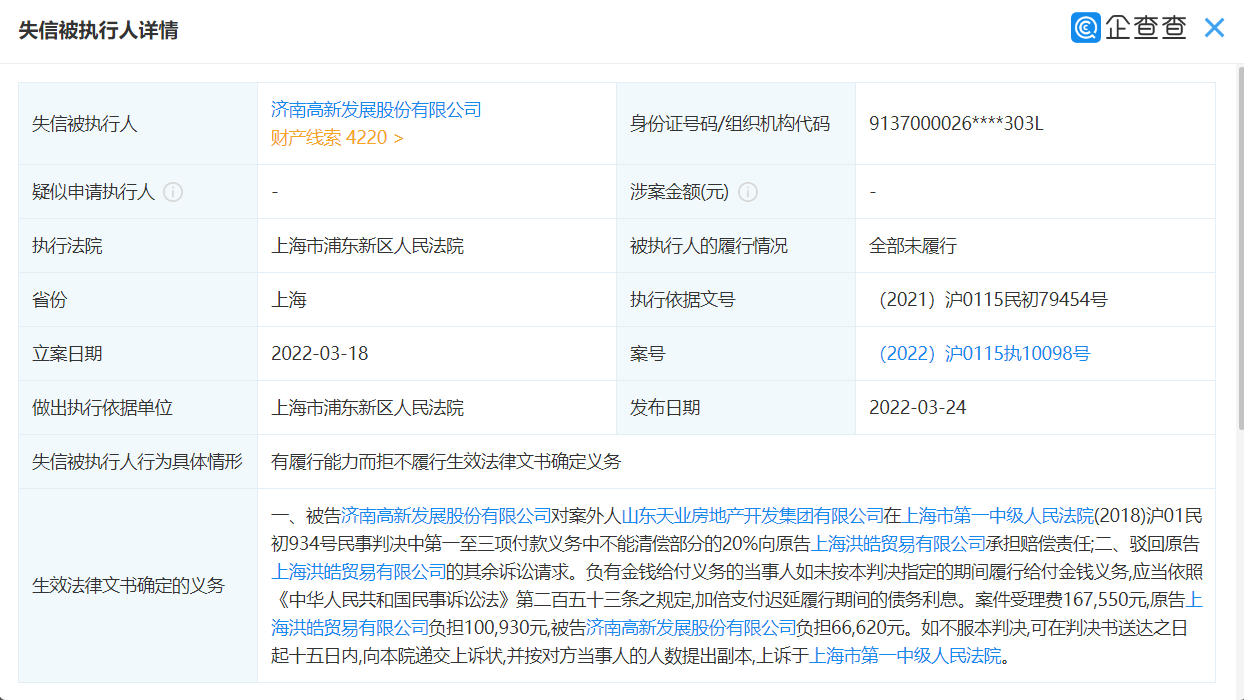 济南高新发展股份公司再次成为失信被执行人，涉案金额1773万余元