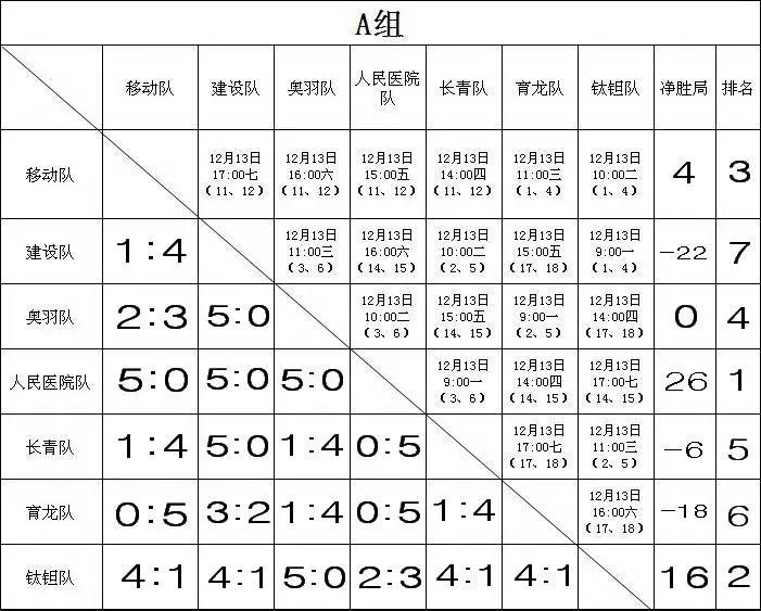 什么是體育競賽（「體育大觀」之運動競賽-賽制）