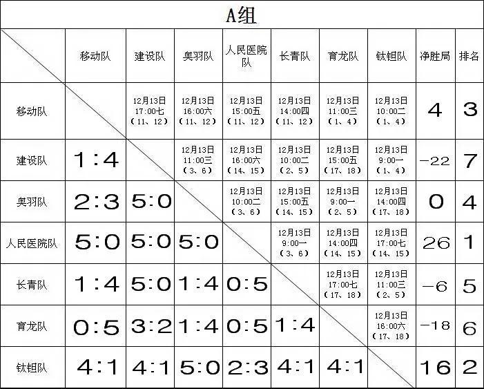 什么是体育竞赛（「体育大观」之运动竞赛-赛制）