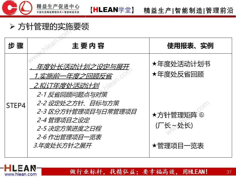 「精益學堂」詳解方針管理