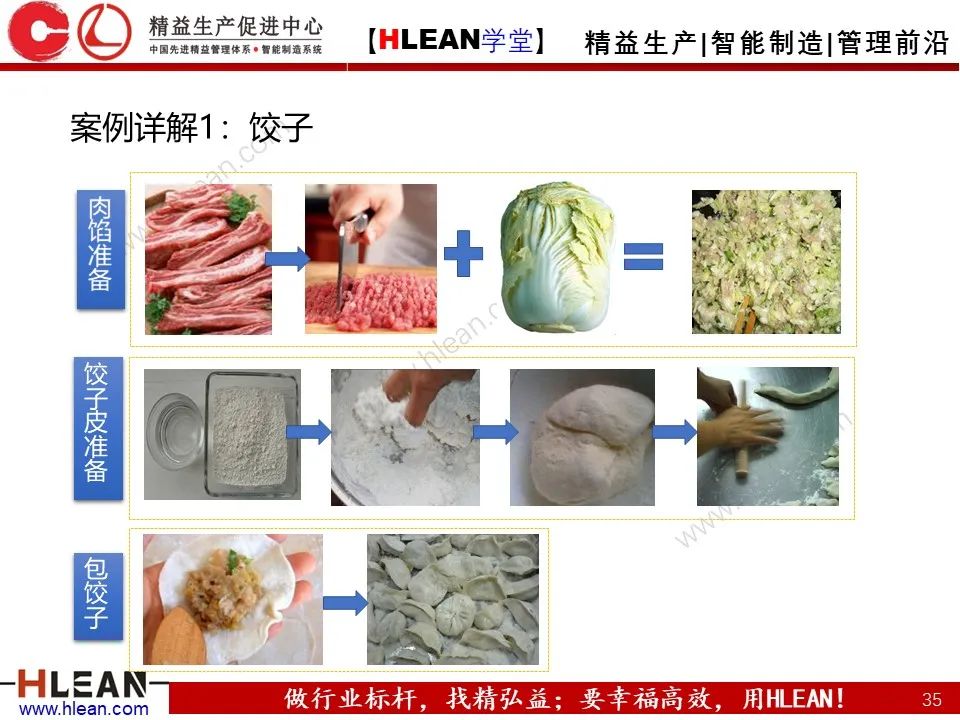 IE七大手法之流程法