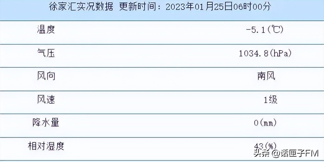 冰箱12345哪个冷（冬季冰箱1-5档哪个最好）-第2张图片-巴山号