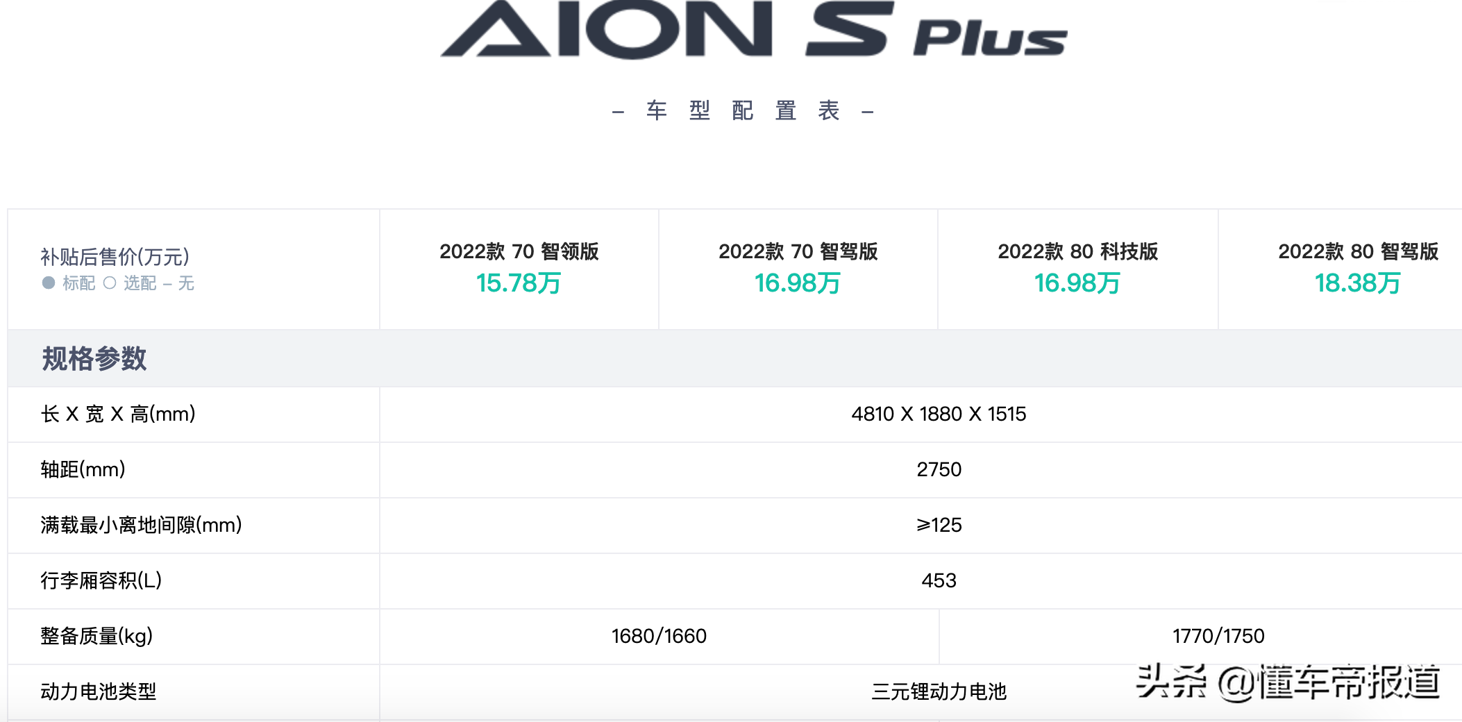 资讯 | 涨幅4000-10000元不等，广汽埃安AION部分车型宣布调价