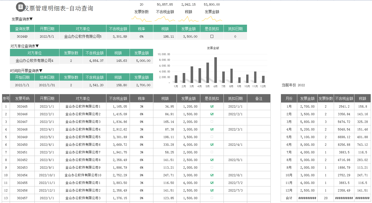 熬了7夜做好的全自动发票管理表，老板直接奖励6k，带公式套用