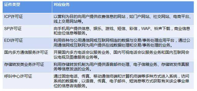 從事移動(dòng)互聯(lián)網(wǎng)服務(wù)需要辦理哪些經(jīng)營(yíng)許可證？